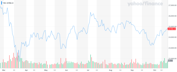 Hang Seng Index